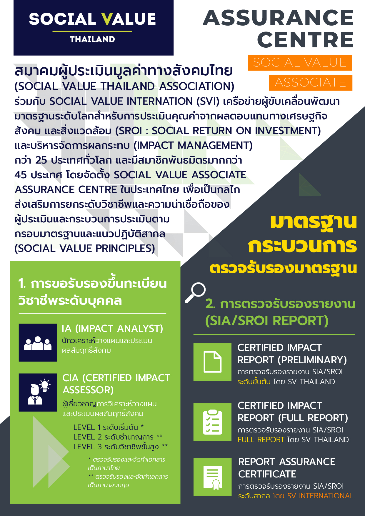 เจาะลึกรายละเอียดกับ Social Value Assurance Centre แห่งแรกในประเทศไทยและอาเซียน